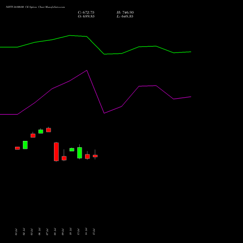 NIFTY 24100.00 CE (CALL) 29 September 2026 options price chart analysis Nifty 50 