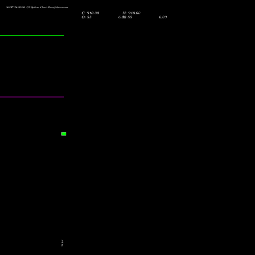 NIFTY 24100.00 CE (CALL) 27 October 2026 options price chart analysis Nifty 50 