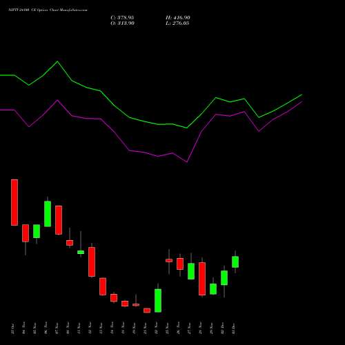 NIFTY 24100 CE CALL indicators chart analysis Nifty 50 options price chart strike 24100 CALL