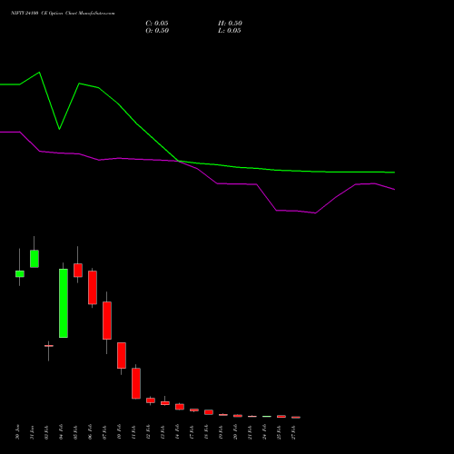 NIFTY 24100 CE CALL indicators chart analysis Nifty 50 options price chart strike 24100 CALL