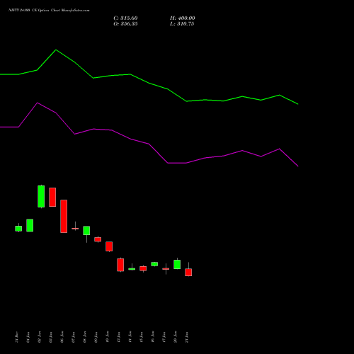 NIFTY 24100 CE CALL indicators chart analysis Nifty 50 options price chart strike 24100 CALL