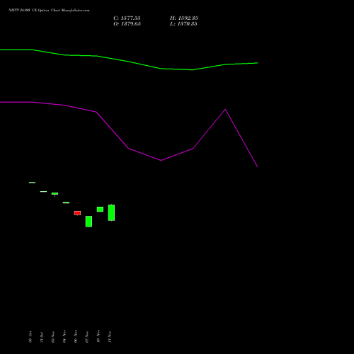 Live NIFTY 24100 CE (CALL) 11 November 2025 options price chart analysis Nifty 50 