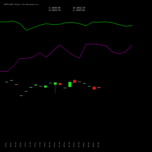 Live NIFTY 24100 CE (CALL) 30 December 2025 options price chart analysis Nifty 50 