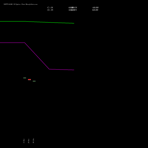 NIFTY 24100 CE (CALL) 06 January 2026 options price chart analysis Nifty 50 