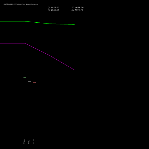 NIFTY 24100 CE (CALL) 03 February 2026 options price chart analysis Nifty 50 