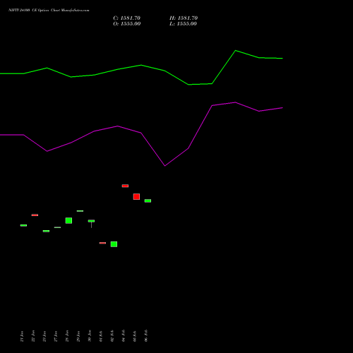NIFTY 24100 CE (CALL) 17 February 2026 options price chart analysis Nifty 50 