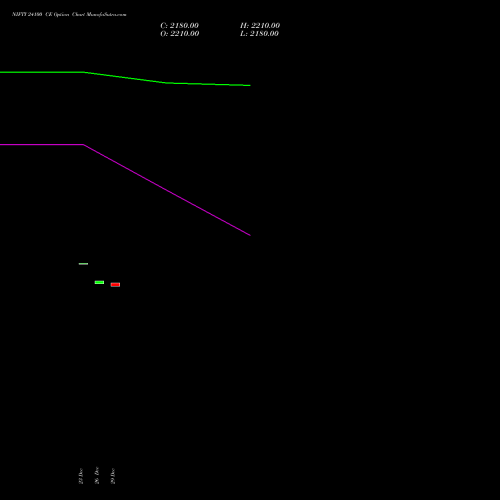 NIFTY 24100 CE (CALL) 24 February 2026 options price chart analysis Nifty 50 