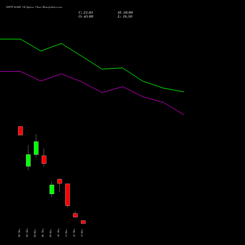 NIFTY 24100 CE (CALL) 17 March 2026 options price chart analysis Nifty 50 