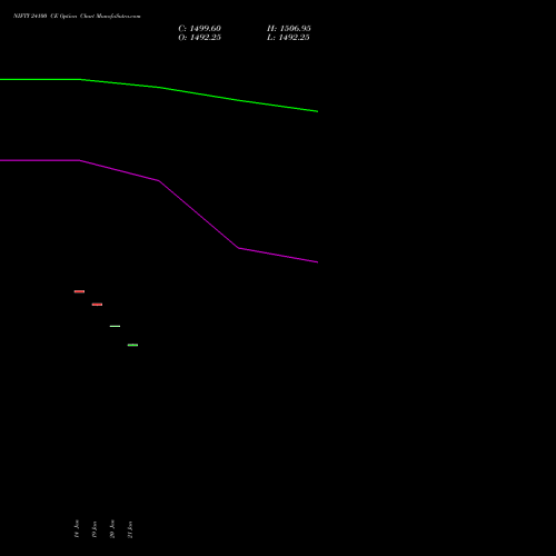 NIFTY 24100 CE (CALL) 30 March 2026 options price chart analysis Nifty 50 