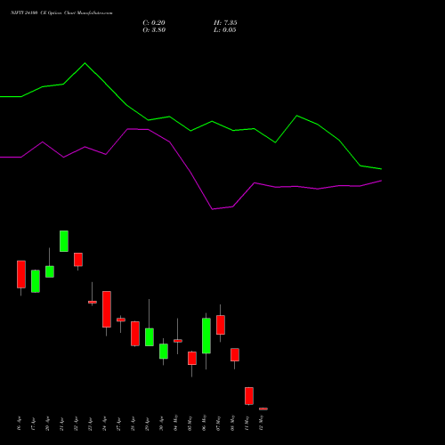 NIFTY 24100 CE (CALL) 12 May 2026 options price chart analysis Nifty 50 
