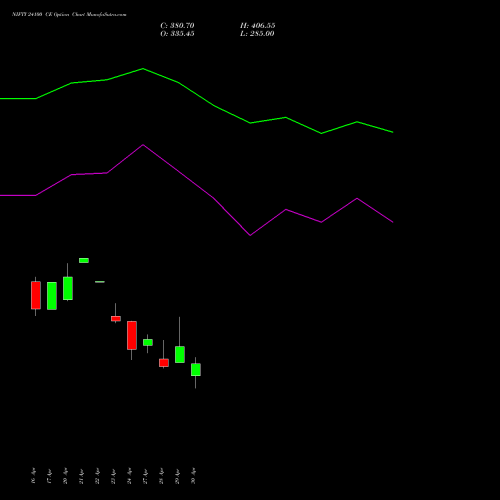 NIFTY 24100 CE (CALL) 19 May 2026 options price chart analysis Nifty 50 
