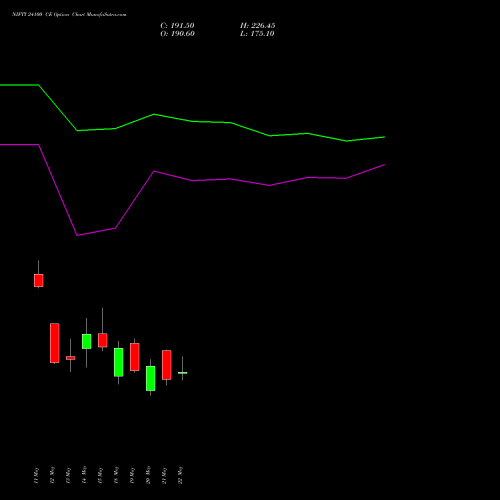 NIFTY 24100 CE (CALL) 09 June 2026 options price chart analysis Nifty 50 