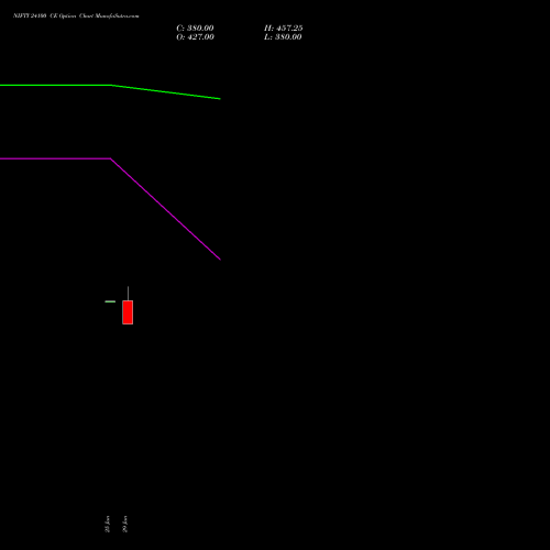 NIFTY 24100 CE (CALL) 04 August 2026 options price chart analysis Nifty 50 