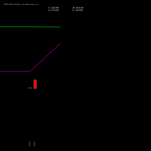 NIFTY 24100 CE (CALL) 11 August 2026 options price chart analysis Nifty 50 