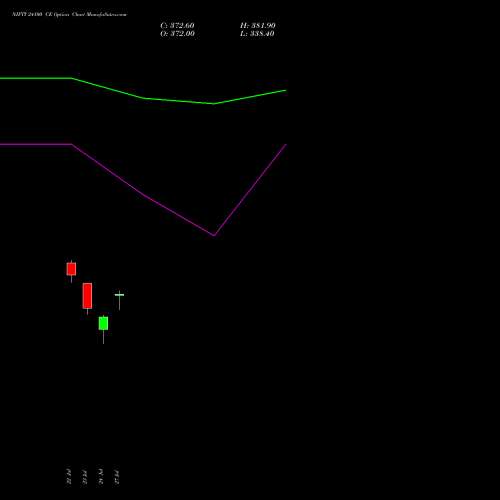 NIFTY 24100 CE (CALL) 01 September 2026 options price chart analysis Nifty 50 