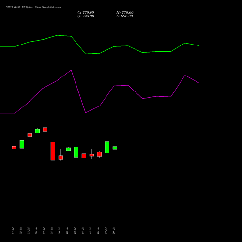 NIFTY 24100 CE (CALL) 29 September 2026 options price chart analysis Nifty 50 