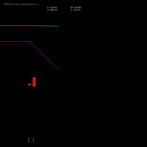 NIFTY 24100 CE (CALL) 06 October 2026 options price chart analysis Nifty 50 