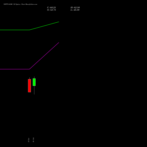NIFTY 24100 CE (CALL) 17 November 2026 options price chart analysis Nifty 50 