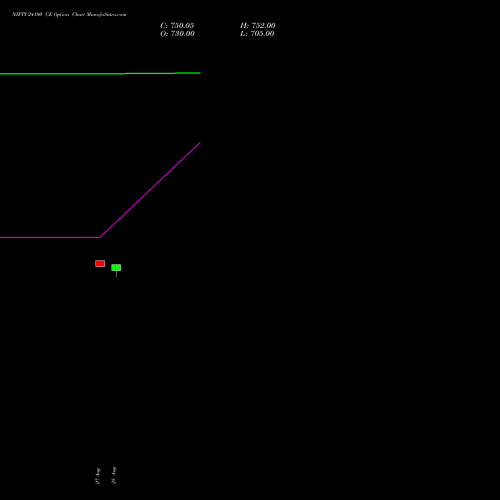 NIFTY 24100 CE (CALL) 23 November 2026 options price chart analysis Nifty 50 