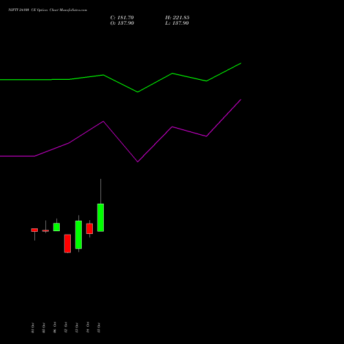 NIFTY 24100 CE (CALL) 29 December 2026 options price chart analysis Nifty 50 