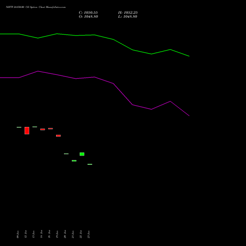 NIFTY 24150.00 CE (CALL) 03 February 2026 options price chart analysis Nifty 50 