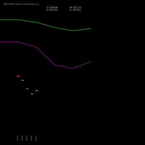 NIFTY 24150.00 CE (CALL) 10 February 2026 options price chart analysis Nifty 50 