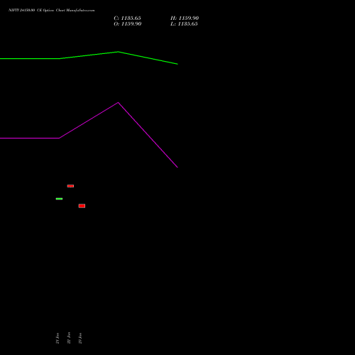 NIFTY 24150.00 CE (CALL) 17 February 2026 options price chart analysis Nifty 50 