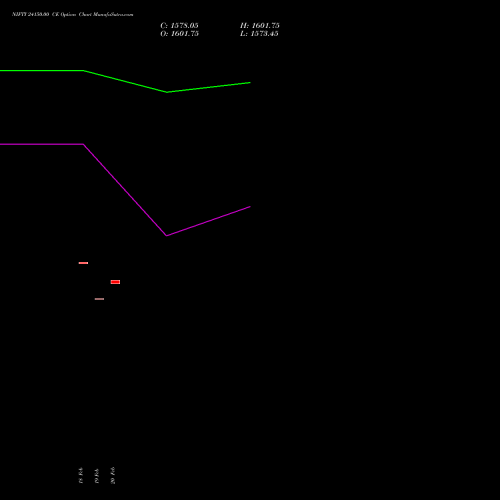 NIFTY 24150.00 CE (CALL) 10 March 2026 options price chart analysis Nifty 50 