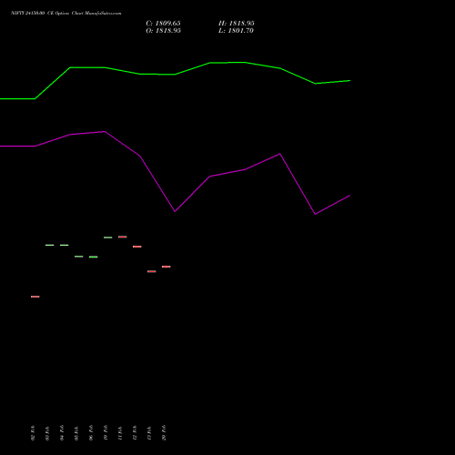 NIFTY 24150.00 CE (CALL) 28 April 2026 options price chart analysis Nifty 50 