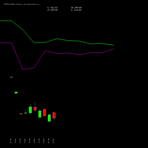 NIFTY 24150.00 CE (CALL) 09 June 2026 options price chart analysis Nifty 50 