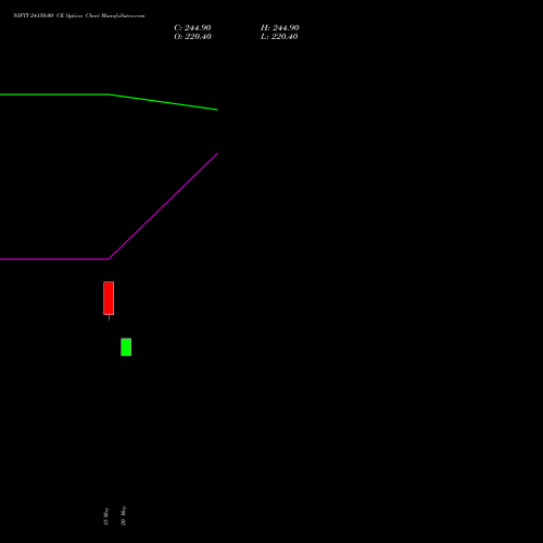 NIFTY 24150.00 CE (CALL) 16 June 2026 options price chart analysis Nifty 50 