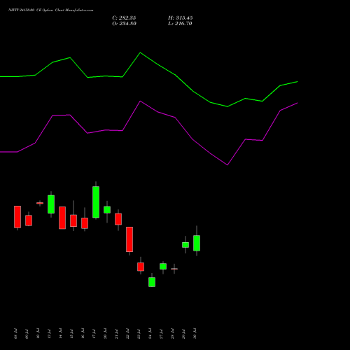 NIFTY 24150.00 CE (CALL) 11 August 2026 options price chart analysis Nifty 50 