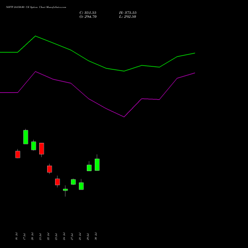 NIFTY 24150.00 CE (CALL) 18 August 2026 options price chart analysis Nifty 50 