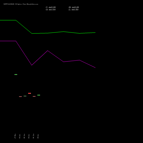 NIFTY 24150.00 CE (CALL) 25 August 2026 options price chart analysis Nifty 50 