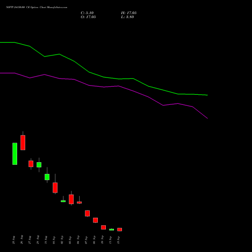 NIFTY 24150.00 CE (CALL) 22 September 2026 options price chart analysis Nifty 50 