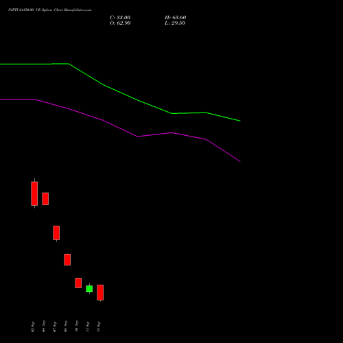 NIFTY 24150.00 CE (CALL) 06 October 2026 options price chart analysis Nifty 50 