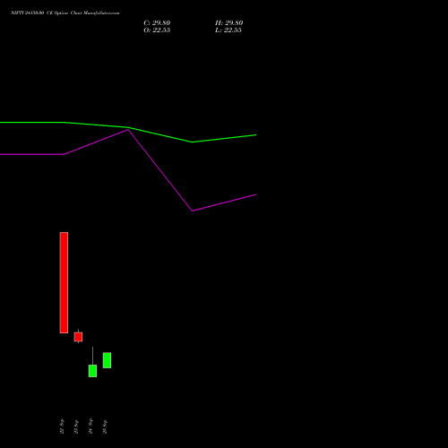 NIFTY 24150.00 CE (CALL) 19 October 2026 options price chart analysis Nifty 50 