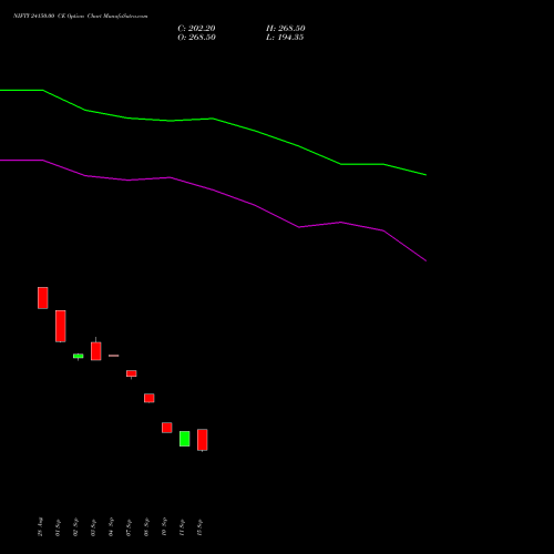 NIFTY 24150.00 CE (CALL) 23 November 2026 options price chart analysis Nifty 50 