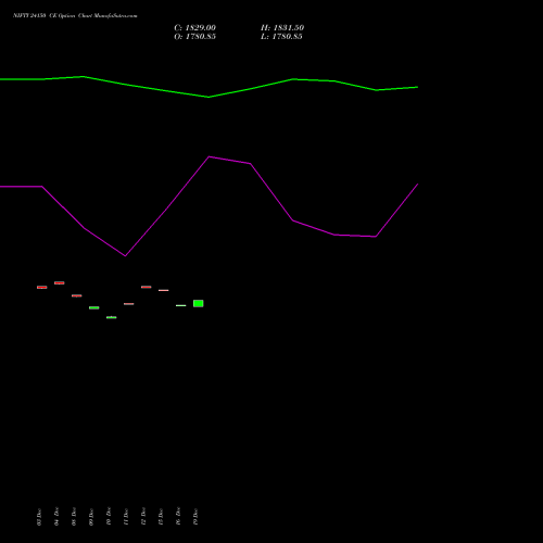 Live NIFTY 24150 CE (CALL) 23 December 2025 options price chart analysis Nifty 50 