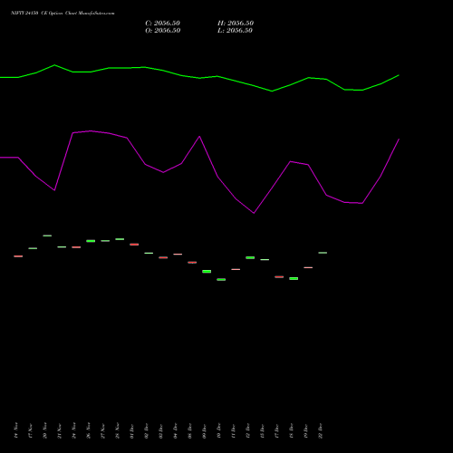 Live NIFTY 24150 CE (CALL) 30 December 2025 options price chart analysis Nifty 50 