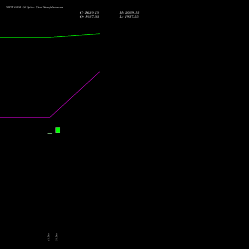 NIFTY 24150 CE (CALL) 06 January 2026 options price chart analysis Nifty 50 