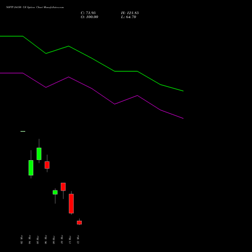 NIFTY 24150 CE (CALL) 17 March 2026 options price chart analysis Nifty 50 