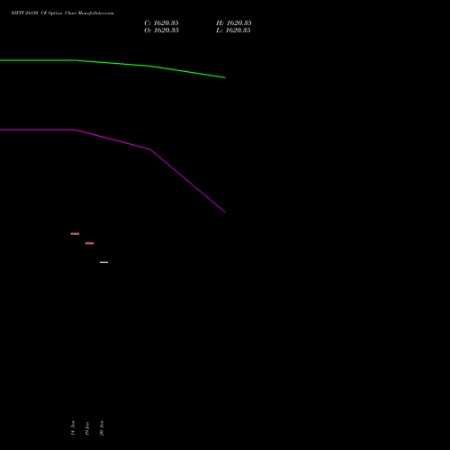 NIFTY 24150 CE (CALL) 30 March 2026 options price chart analysis Nifty 50 