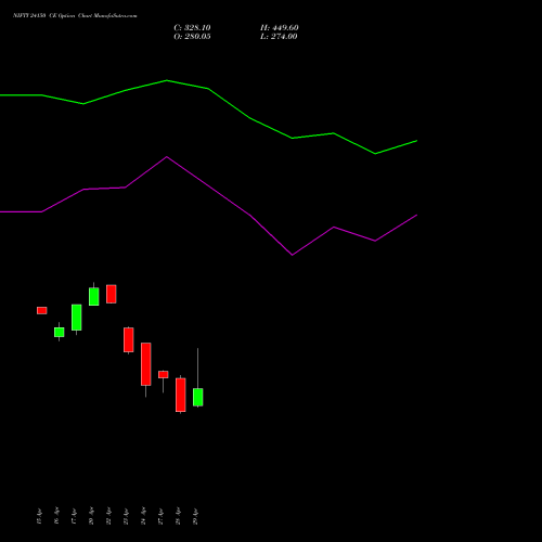 NIFTY 24150 CE (CALL) 12 May 2026 options price chart analysis Nifty 50 