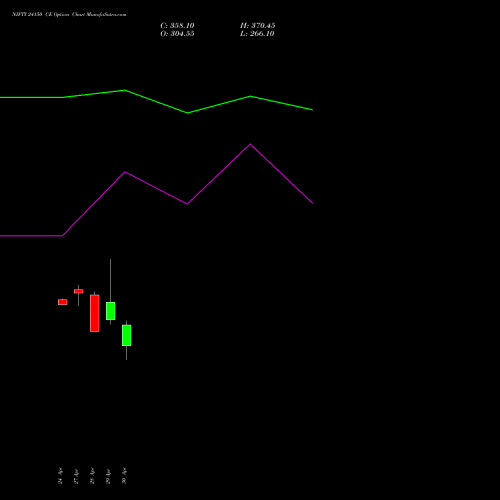 NIFTY 24150 CE (CALL) 19 May 2026 options price chart analysis Nifty 50 