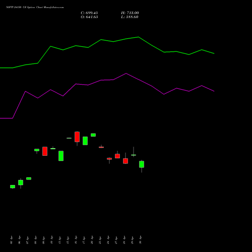NIFTY 24150 CE (CALL) 30 June 2026 options price chart analysis Nifty 50 