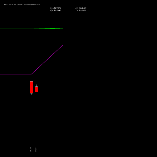 NIFTY 24150 CE (CALL) 11 August 2026 options price chart analysis Nifty 50 