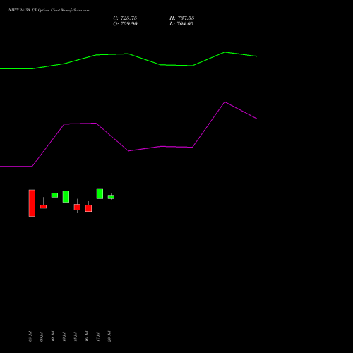 NIFTY 24150 CE (CALL) 29 September 2026 options price chart analysis Nifty 50 