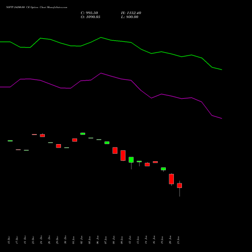 NIFTY 24200.00 CE (CALL) 27 January 2026 options price chart analysis Nifty 50 