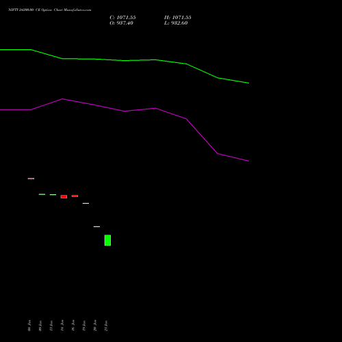 NIFTY 24200.00 CE (CALL) 03 February 2026 options price chart analysis Nifty 50 